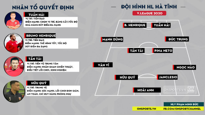 Tân binh V-League 2020 tuyển quân ồ ạt: “Sát thủ” sinh năm 1998 có gì đặc biệt? - 1