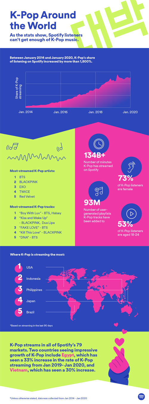 Spotify chứng minh rằng K-Pop đang thống trị trên toàn cầu - 2