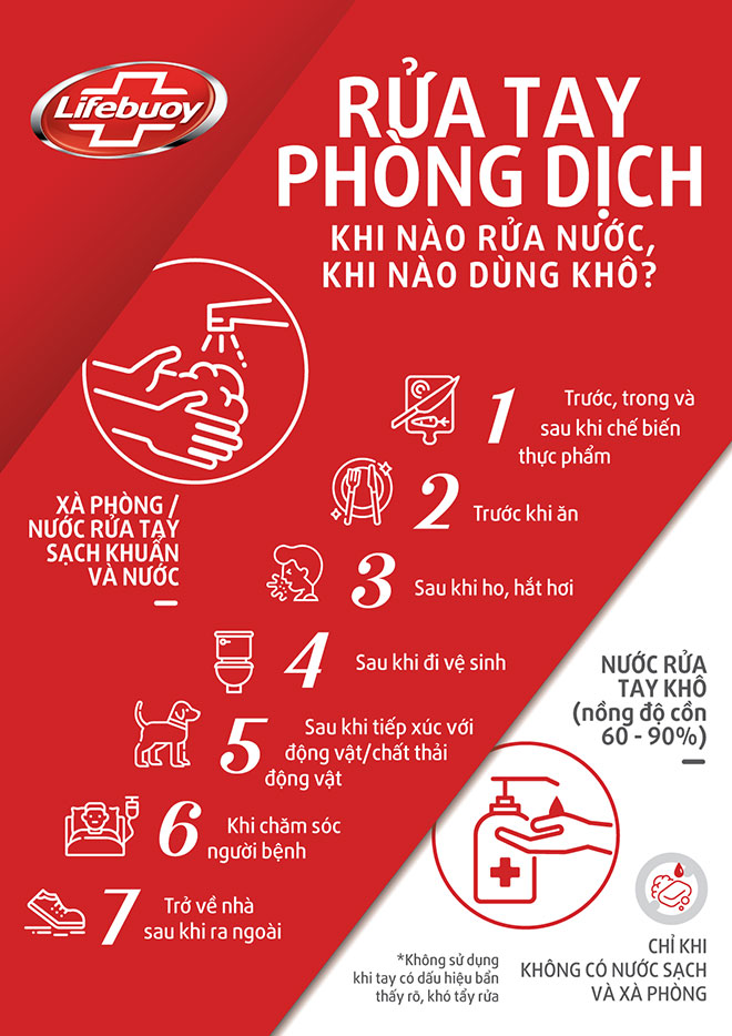 Ghi nhớ khi nào rửa tay với nước, khi nào rửa tay khô để an toàn vượt qua mùa dịch - 5