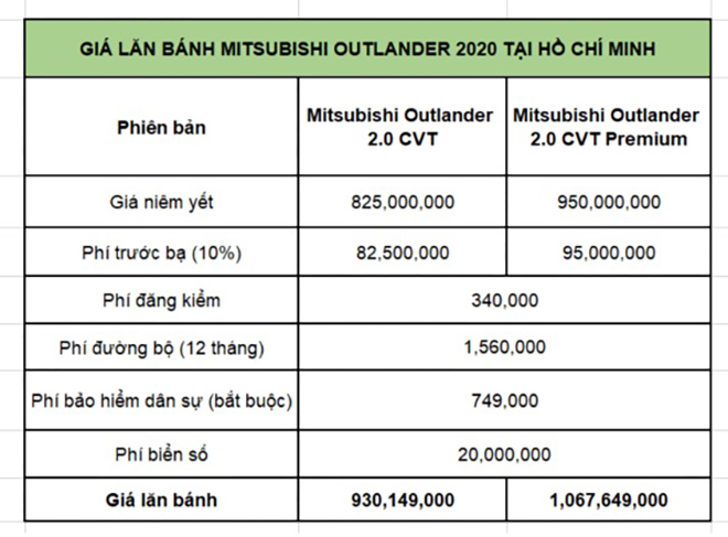 Giá lăn bánh Mitsubishi Outlander 2020, hấp dẫn hơn các đổi thủ trong phân khúc - 8