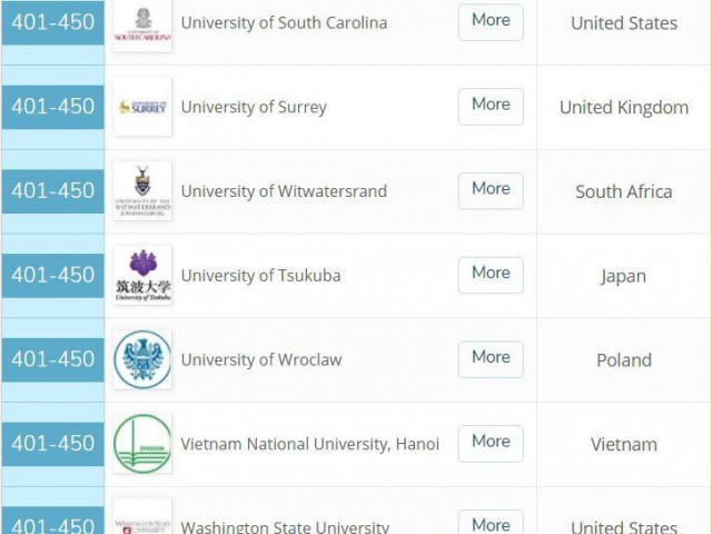 Giáo dục - du học - Lĩnh vực Toán và Vật lý Thiên văn của ĐH Quốc Gia Hà Nội  xếp số 1 Việt Nam