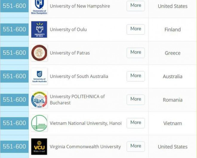 Ngành Vật lý - Thiên văn