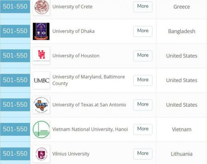 Ngành Khoa học máy tính và Hệ thống thông tin