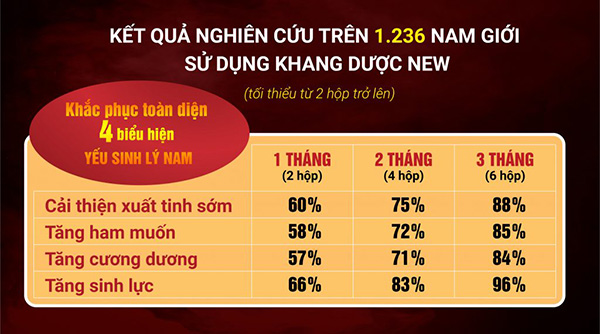 Bổ thận tráng dương - coi chừng "rước họa" - 2