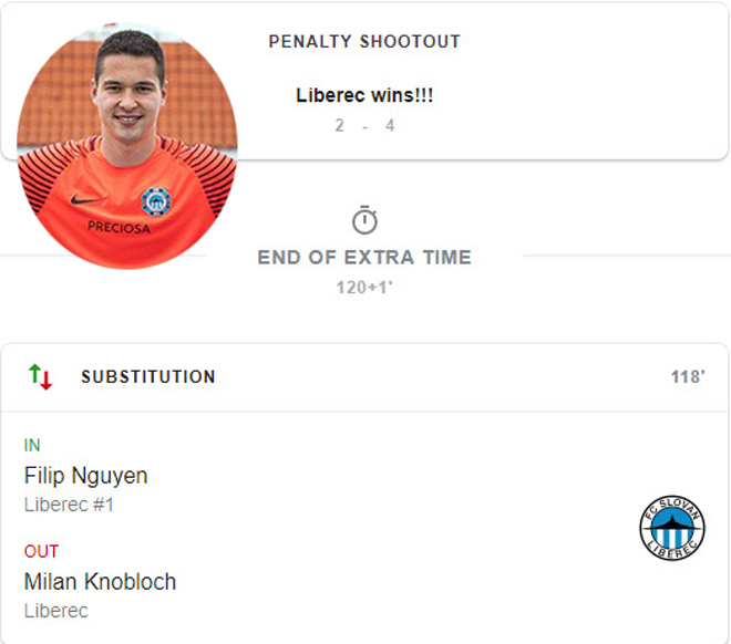 Filip Nguyễn vào sân ở phút 118 nhưng cản phá tới 2 cú sút luân lưu giúp Liberec chiến thắng