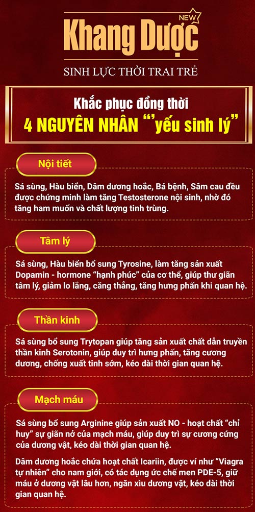 Yếu sinh lý nam nên ăn gì, uống gì tốt? - 2