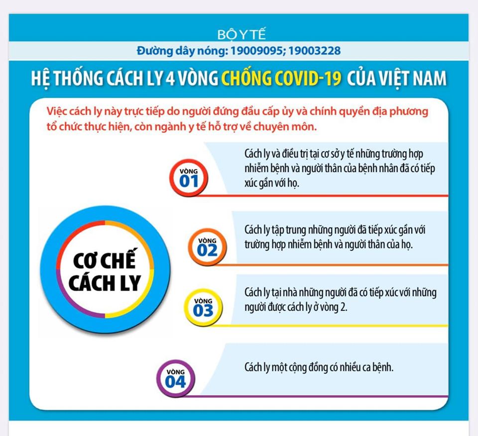 Bộ Y tế lý giải cơ chế cách ly y tế 4 vòng và những người nào phải cách ly? - 1