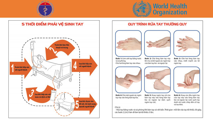 Coi chừng "tác dụng ngược" nếu rửa tay, súc miệng chống Covid-19 kiểu này - 2