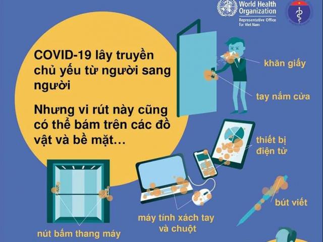 Bộ Y tế cảnh báo những đường lây của Covid-19 và cách phòng tránh