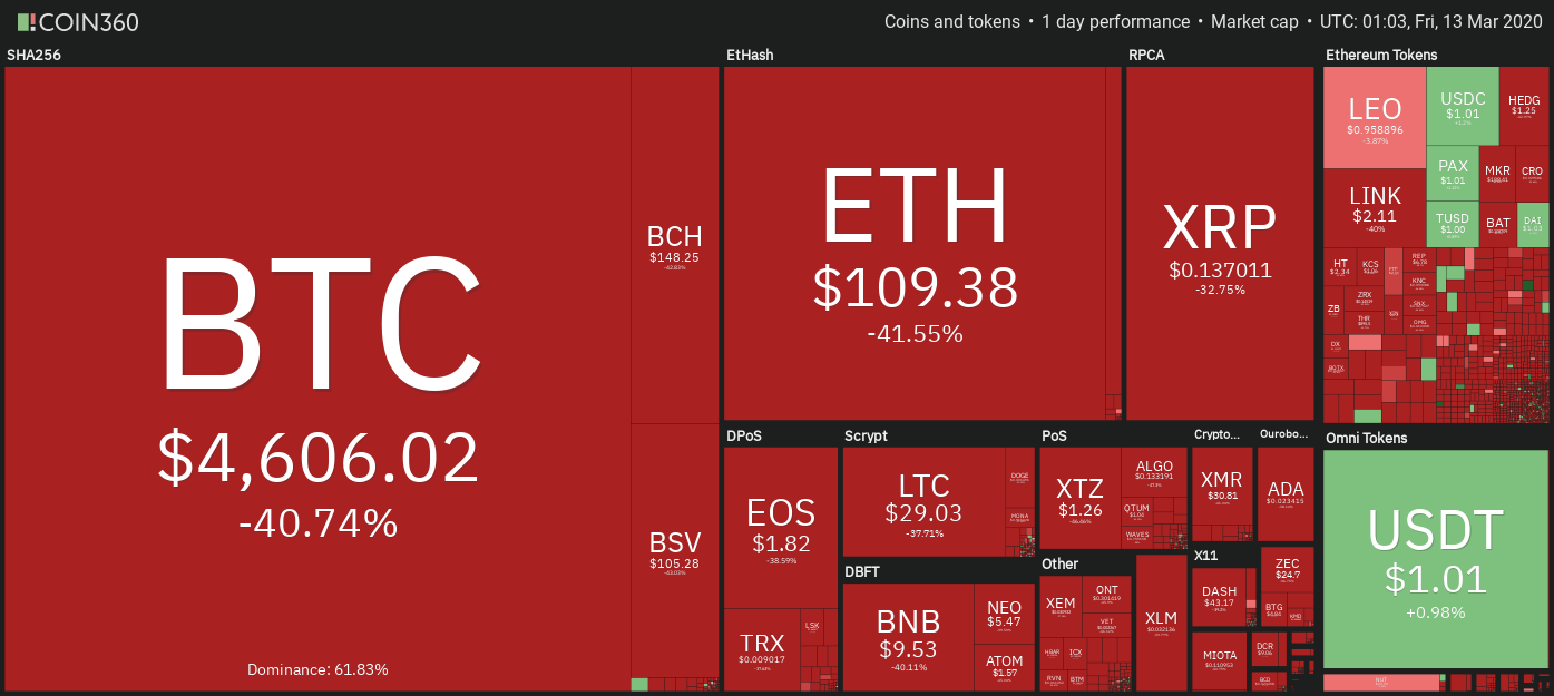 Sàn giao dịch tiền điện tử ngập sắc đỏ (nguồn: BI)