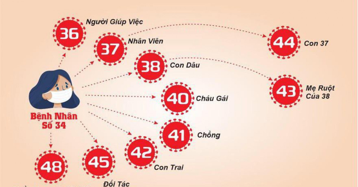 Tin tức trong ngày - Có nhầm lẫn khi công bố bệnh nhân 34 âm tính với Covid-19