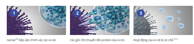 Bên cạnh 2019-nCoV, không nên chủ quan với các virus gây bệnh khác - 1