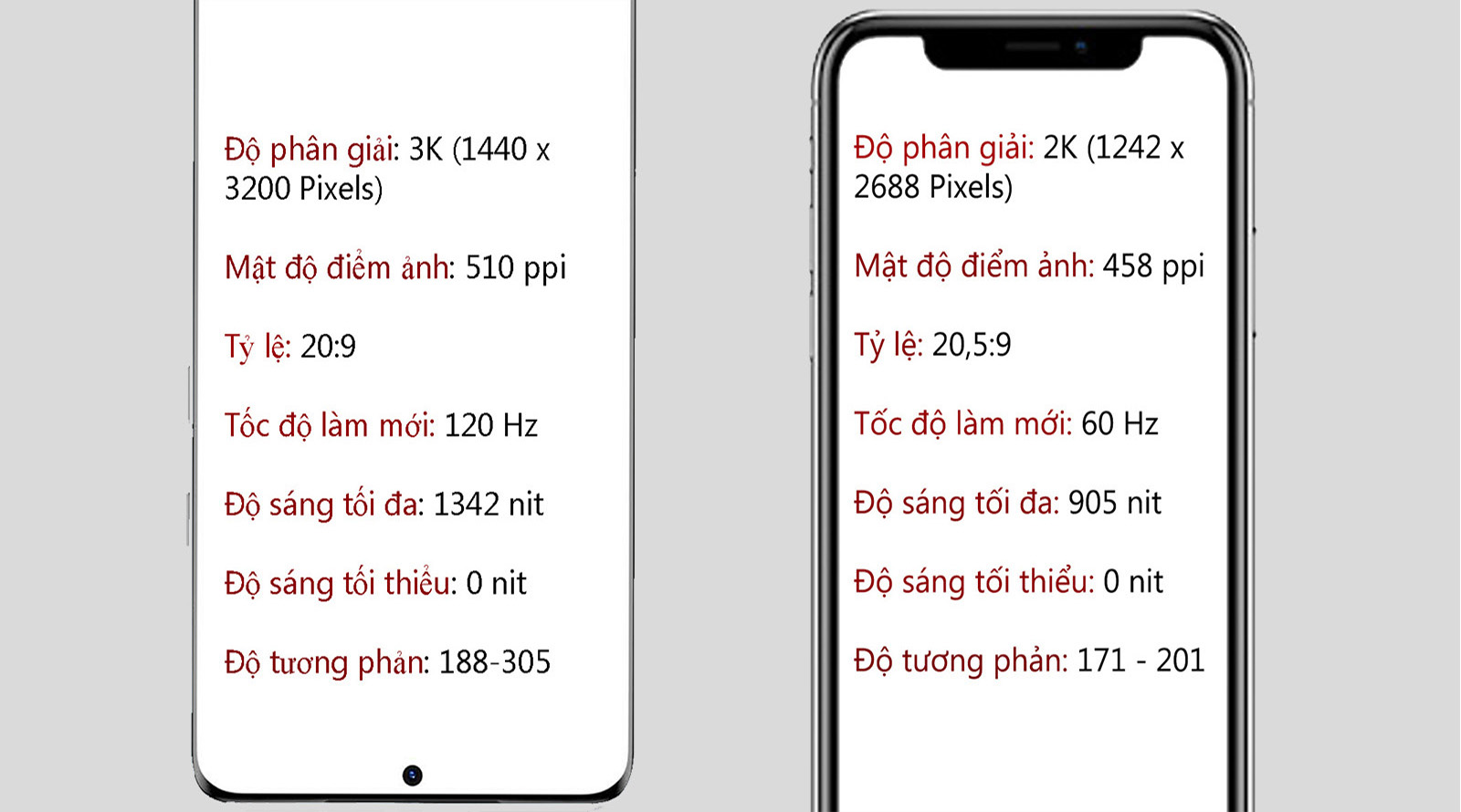 Samsung Galaxy S20 Ultra đối đầu iPhone 11 Pro Max: &#34;Long tranh hổ đấu&#34; - 3