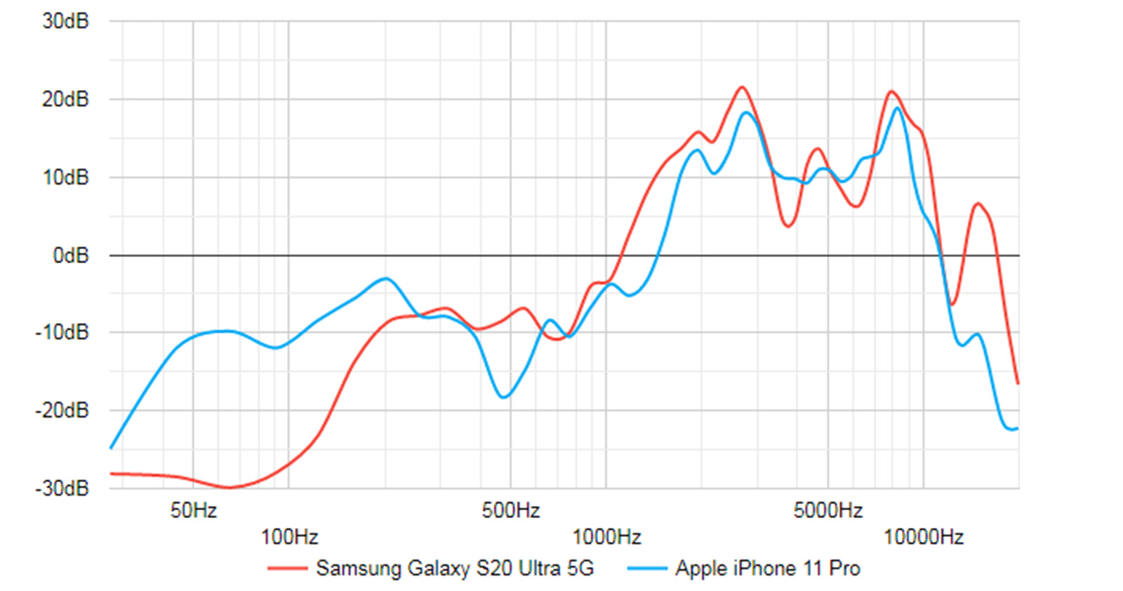 Samsung Galaxy S20 Ultra đối đầu iPhone 11 Pro Max: &#34;Long tranh hổ đấu&#34; - 27