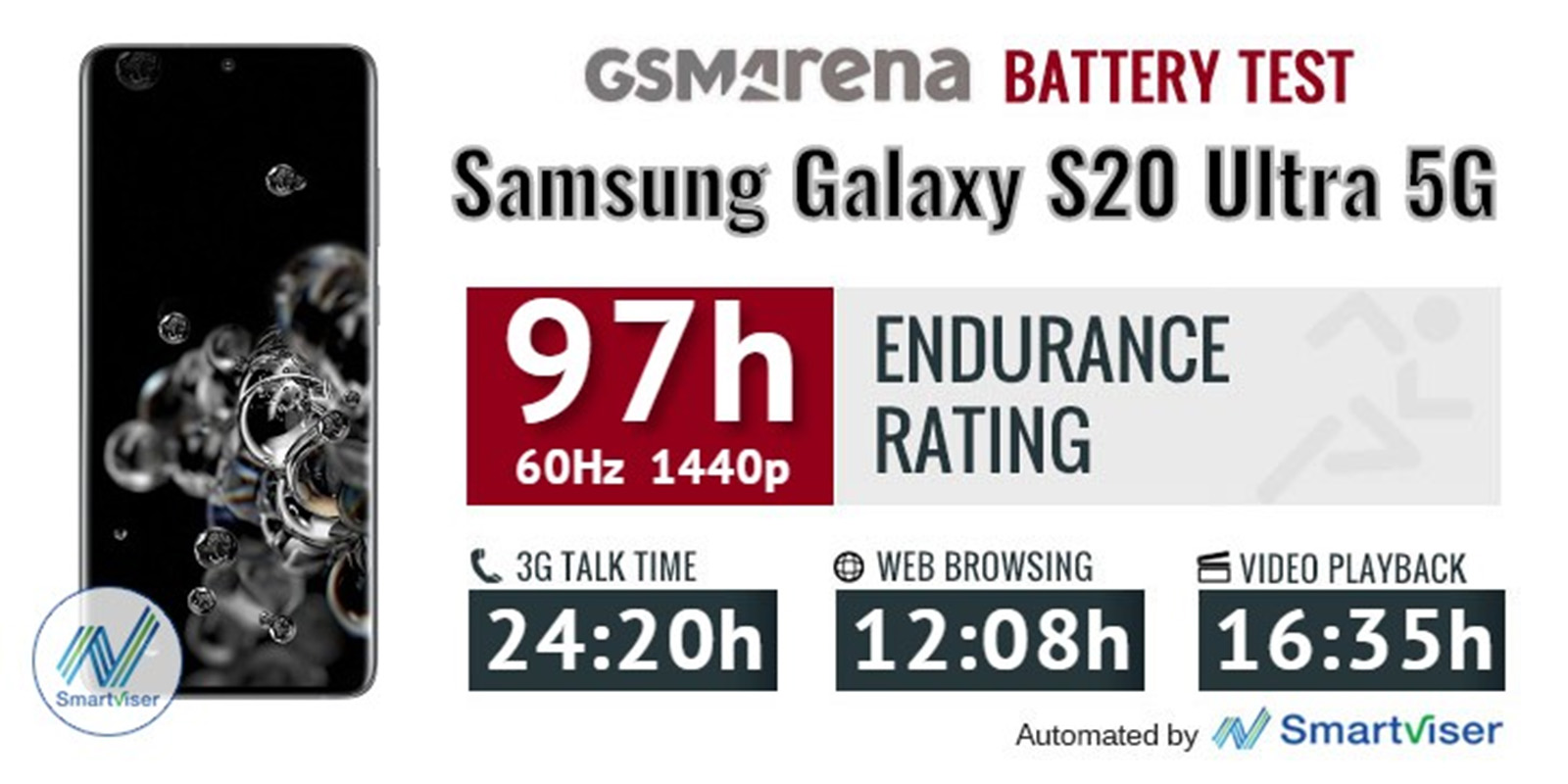 Samsung Galaxy S20 Ultra đối đầu iPhone 11 Pro Max: &#34;Long tranh hổ đấu&#34; - 26