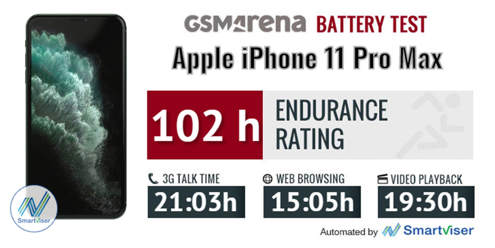 Samsung Galaxy S20 Ultra đối đầu iPhone 11 Pro Max: &#34;Long tranh hổ đấu&#34; - 24
