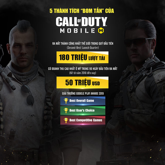 Bật mí 5 điều thú vị về Call of Duty: Mobile VN - 2