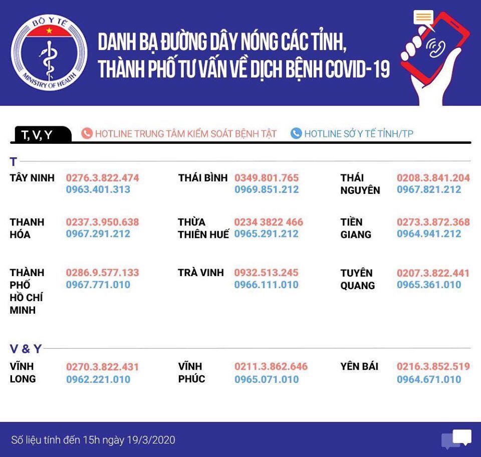 Danh bạ đường dây nóng của các tỉnh, thành phố tư vấn về dịch Covid-19 - 6