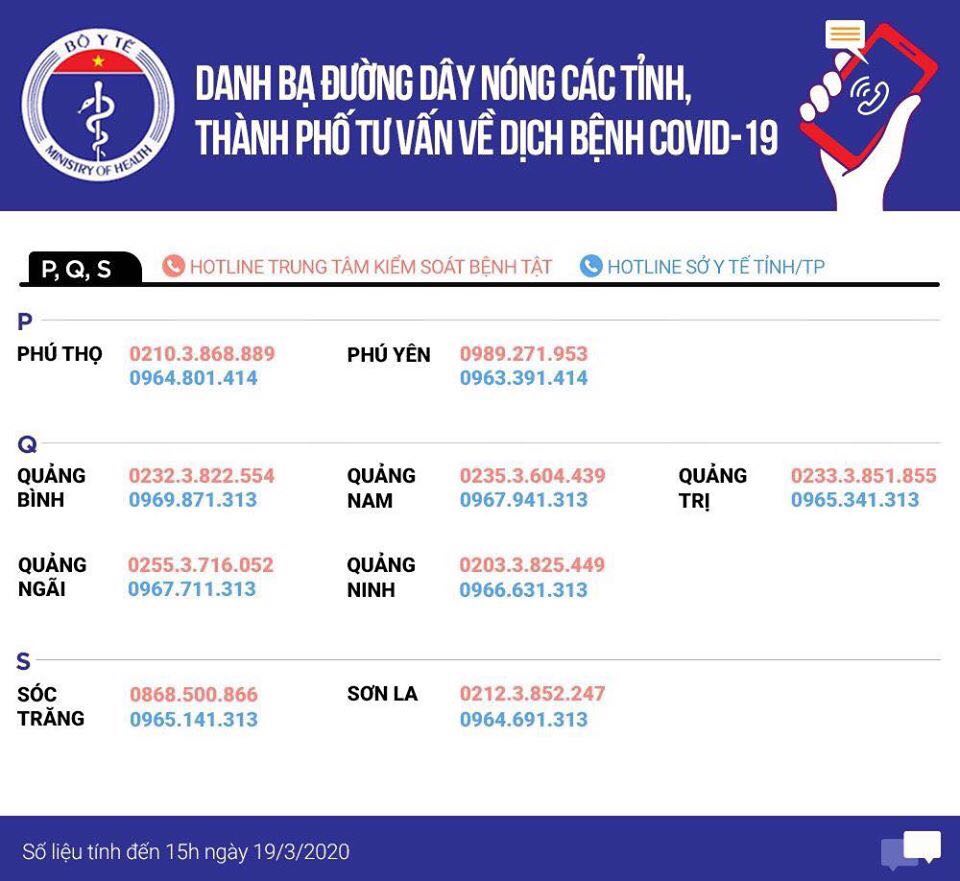 Danh bạ đường dây nóng của các tỉnh, thành phố tư vấn về dịch Covid-19 - 4