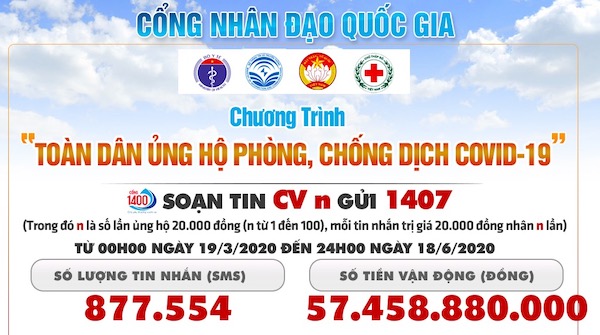 Các "ông lớn" công nghệ tung chiêu kích thích người dùng "ở nhà để chống dịch" - 4