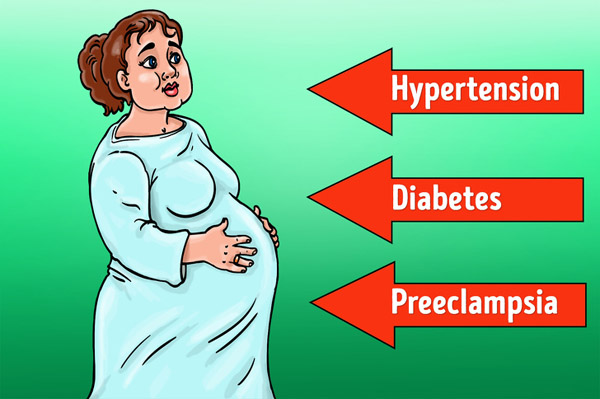 Khoa học chỉ ra mẹ tăng cân quá nhiều khi mang thai ảnh hưởng đến trí não sau này của trẻ - 2