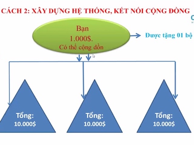 Cảnh báo mô hình kinh doanh đa cấp OWIFI gắn mác ”Blockchain 3.0”