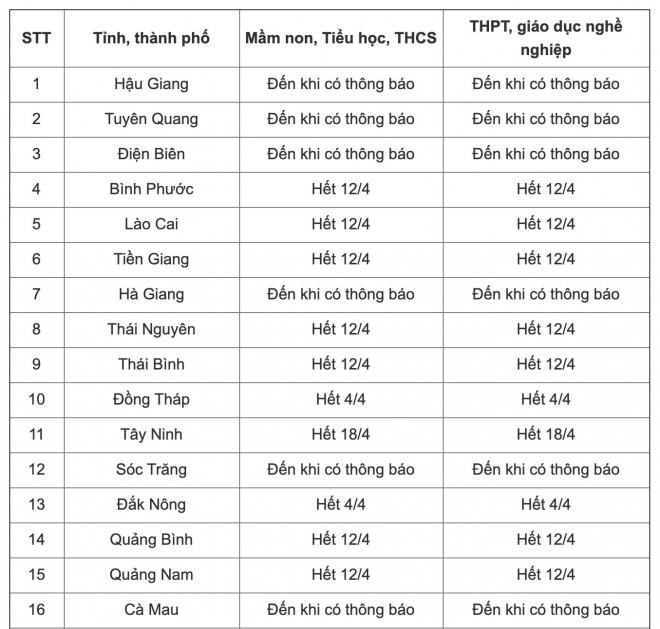 Dịch COVID-19: Các tỉnh, thành tiếp tục cho học sinh nghỉ học - 1