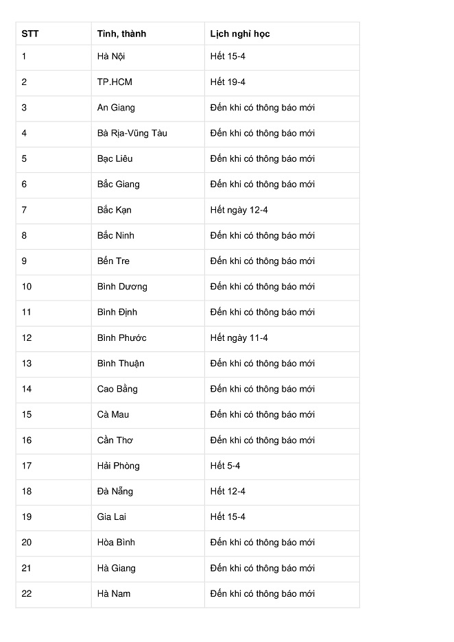 Dịch COVID-19: 63 tỉnh, thành tiếp tục cho học sinh nghỉ học - 1
