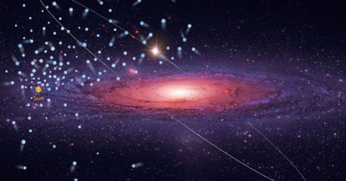 Những vật thế phát ra ánh sáng xanh chính là những ngôi sao siêu nhanh được phát hiện, trong khi Mặt Trời của chúng ta (màu cam) như bị bao vây bởi chúng bởi nằm ngay phần rìa của đĩa thiên hà, tiếp giáp quầng hào quang - Ảnh: XIAO KONG