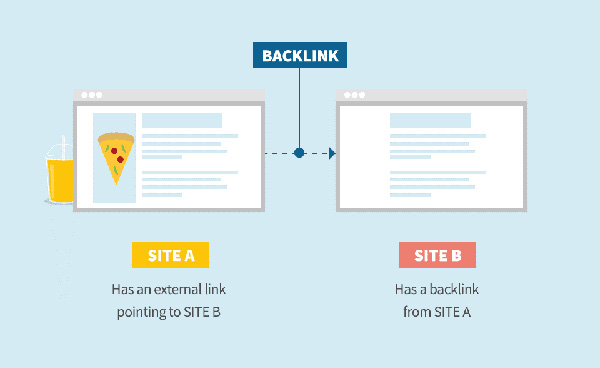 Những lợi ích không thể bỏ qua của việc mua backlink - 1