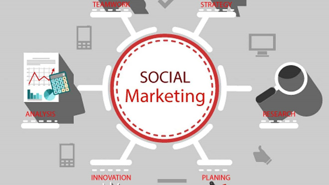 Social Marketing là gì? Các khái niệm liên quan đến Social Marketing - 1