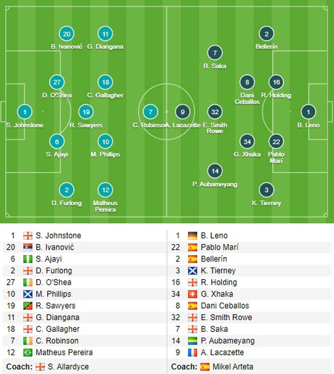 Trực tiếp bóng đá West Brom - Arsenal: Tierney lập siêu phẩm - 11