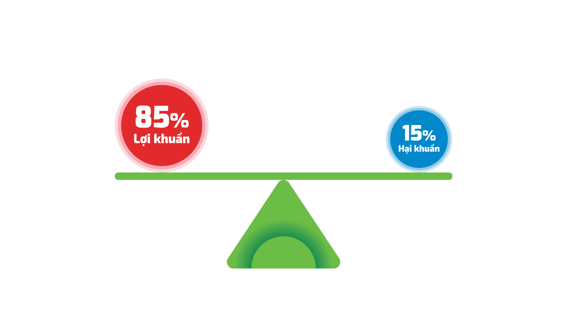 Đau bụng, đi ngoài sau uống rượu bia – Bạn đã biết cách đối phó? - 2