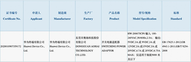 Bằng chứng về bộ sạc nhanh 135W của Huawei.