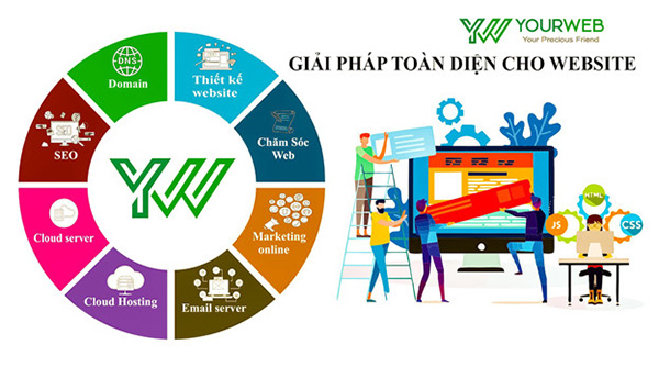 YourWeb - công ty cung cấp giải pháp toàn diện cho website uy tín - 2
