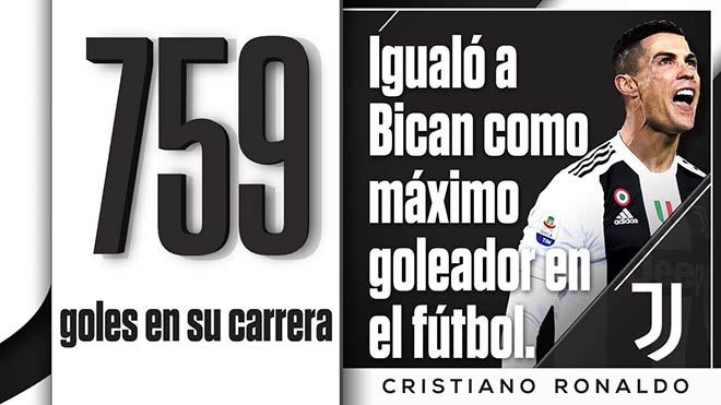 Ronaldo đã có 759 bàn thắng trong các trận đấu chính thức để bằng với Josef Bican