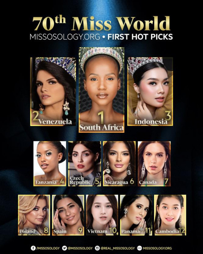 Bảng xếp hạng đầu tiên của chuyên trang Missosology về các ứng viên tiềm năng của cuộc thi Miss World 2021.