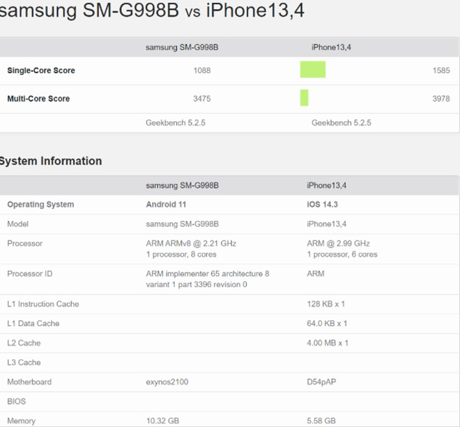 Hai phiên bản chip của Galaxy S21, bản nào khoẻ hơn? - 7