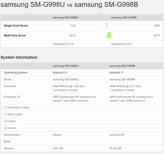 Hai phiên bản chip của Galaxy S21, bản nào khoẻ hơn? - 6