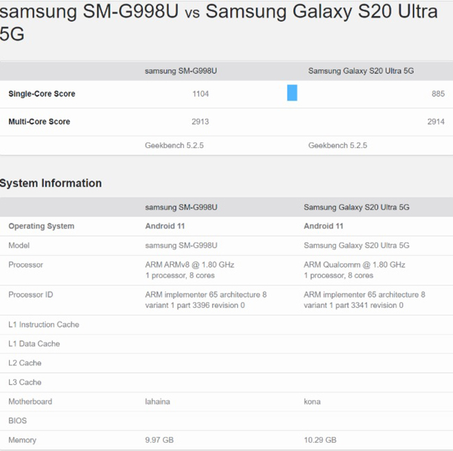 Hai phiên bản chip của Galaxy S21, bản nào khoẻ hơn? - 4