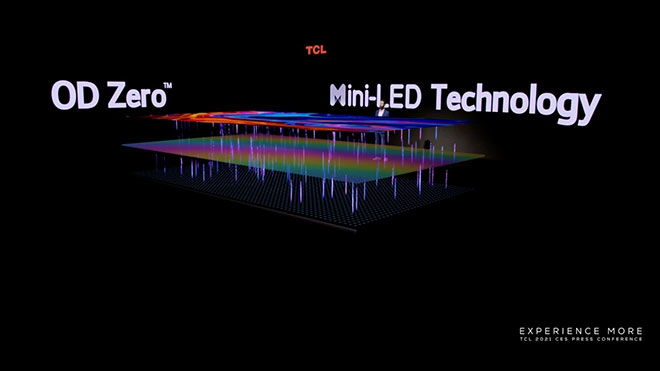 TCL ra mắt Công nghệ đèn miniLED OD Zero thế hệ tiếp theo tại CES 2021 - 3
