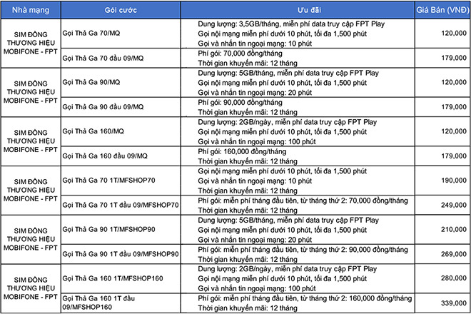 Các gói cước của SIM đồng thương hiệu Mobifone – FPT.