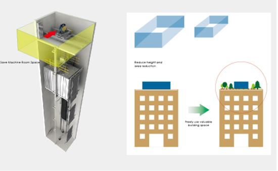 Việt Chào cung cấp thang máy Shanghai Mitsubishi cho dự án Bệnh viện Đa khoa Sơn Tây - 2