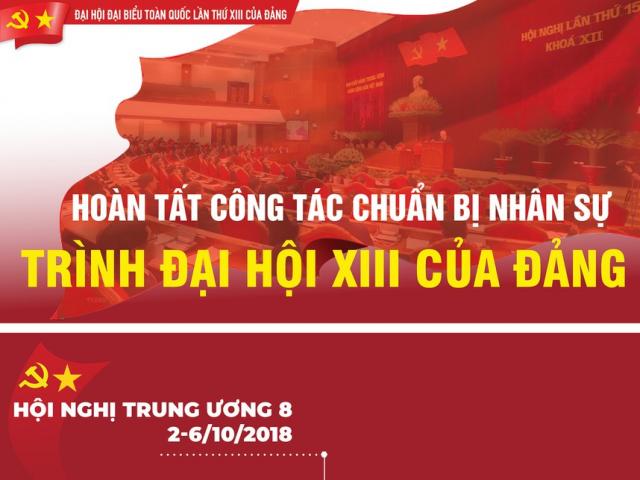 Tin tức trong ngày - Nhìn lại công tác nhân sự Đại hội XIII qua các hội nghị Trung ương Đảng khóa XII