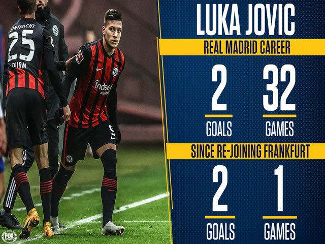 Bóng đá - Jovic "trêu tức" HLV Zidane: Đá 28 phút ở Frankfurt bằng 18 tháng ở Real