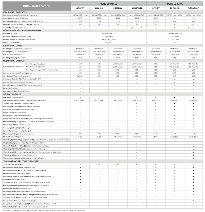 Giá xe KIA Sorento lăn bánh tháng 1/2021 - 6