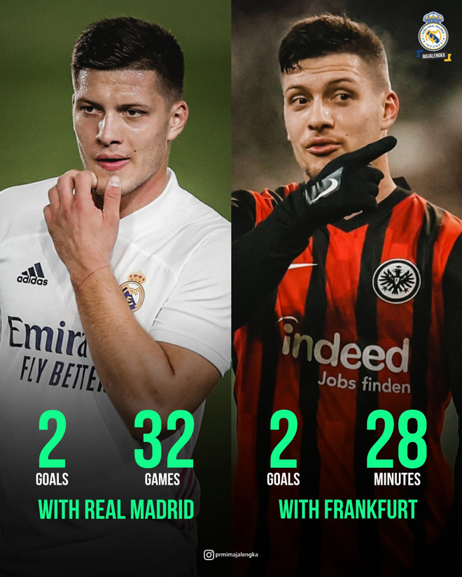 Jovic "trêu tức" HLV Zidane: Đá 28 phút ở Frankfurt bằng 18 tháng ở Real - 1