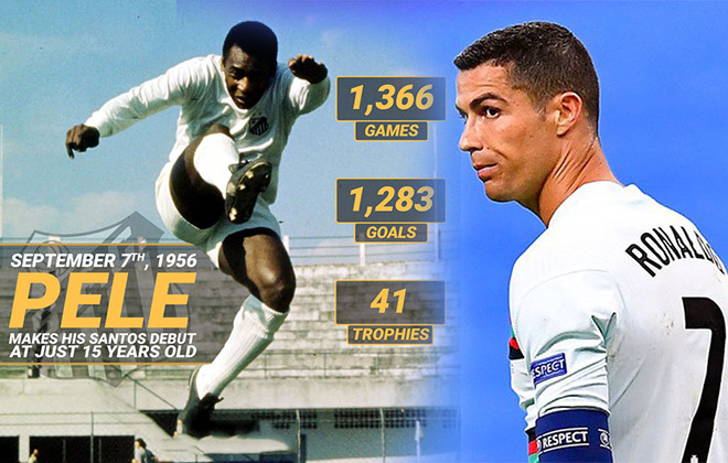 Ronaldo mơ đá 50 tuổi, ghi 1283 bàn như Pele: Muốn ghi nhiều bàn hãy đến nơi này - 1