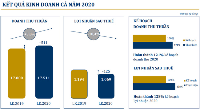 Thị trường nhộn nhịp, đại gia vàng thu lãi hơn 400 tỷ đồng - 3