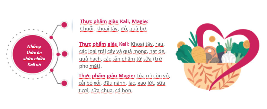 Bổ sung Kali và Magie như thế nào cho đúng cách? - 4